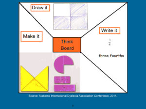 algebra manipulatives
