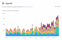 OpenAI graphs AI usage June-August 2025